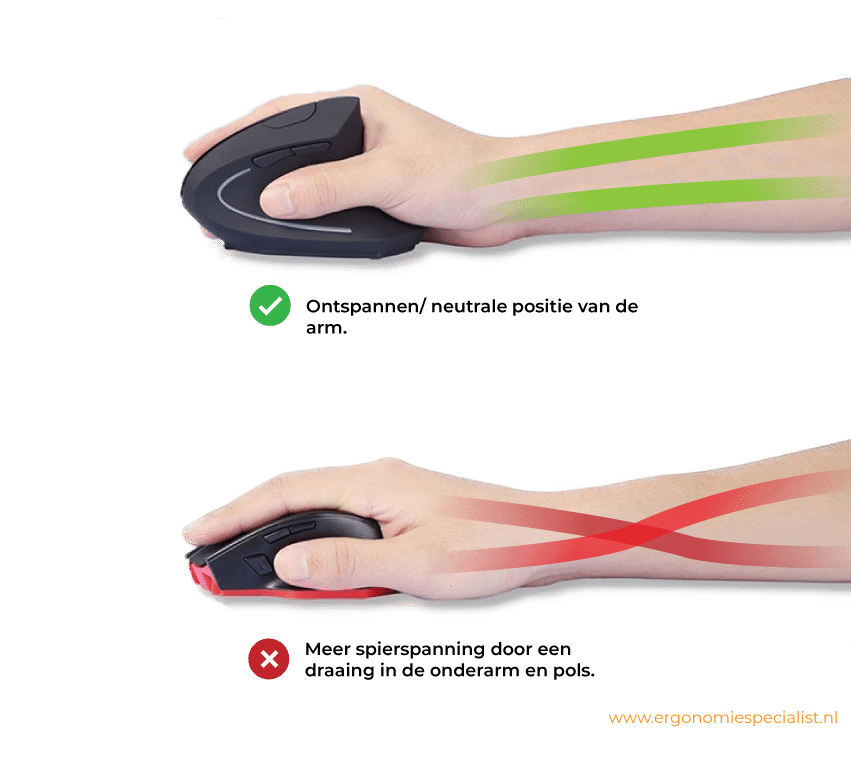 voordelen ergonomische muis